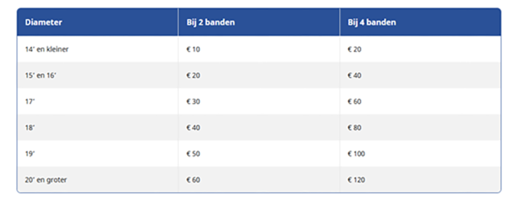 Carteam Autoservice Peerdeman