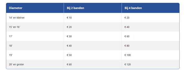 Carteam Autoservice Peerdeman